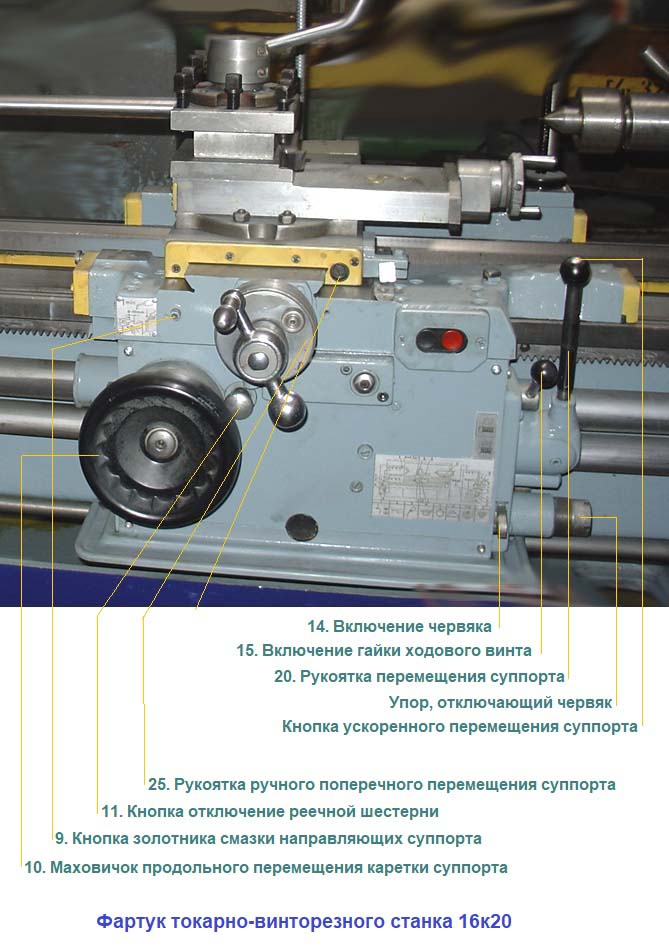 Органи керування фартухом токарно-гвинторізного верстата 16К20